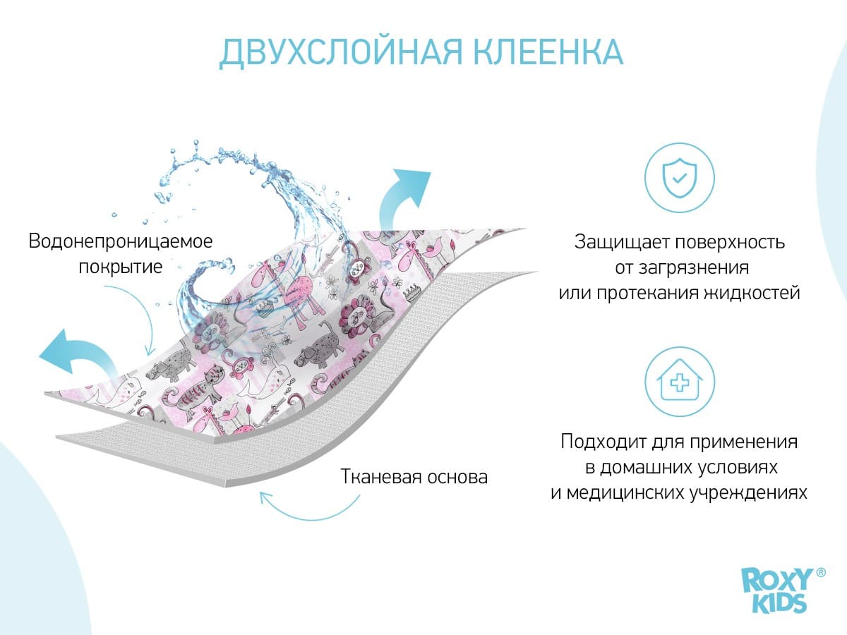 Наматрасник из медицинской клеенки